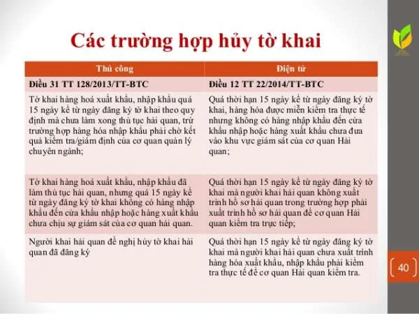 Các trường hợp được huỷ tờ khai theo quy định