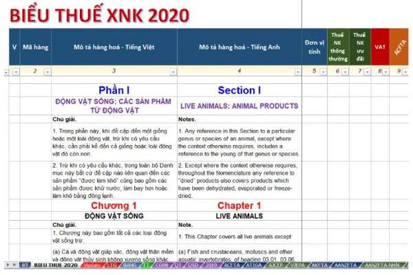 Biểu thuế xuất nhập khẩu năm 2020