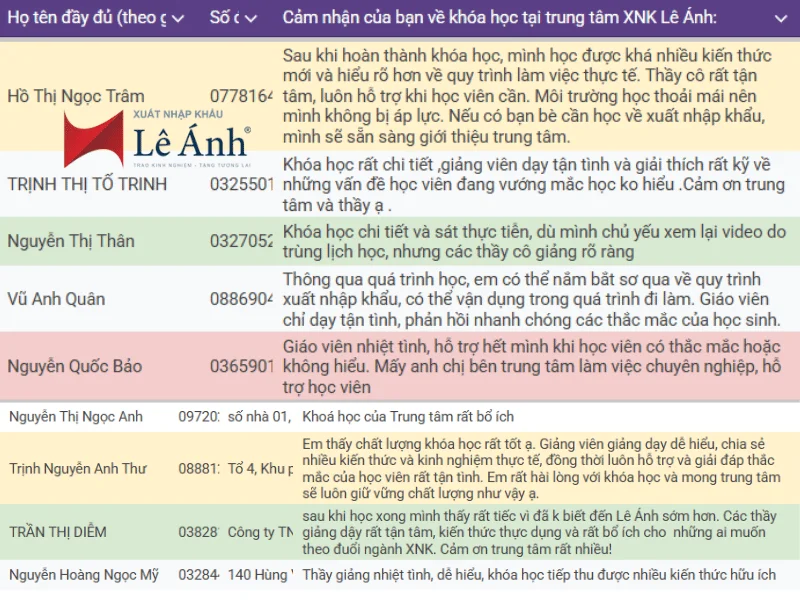phan-hoi-khoa-hoc-xuat-nhap-khau-online-tai-le-anh