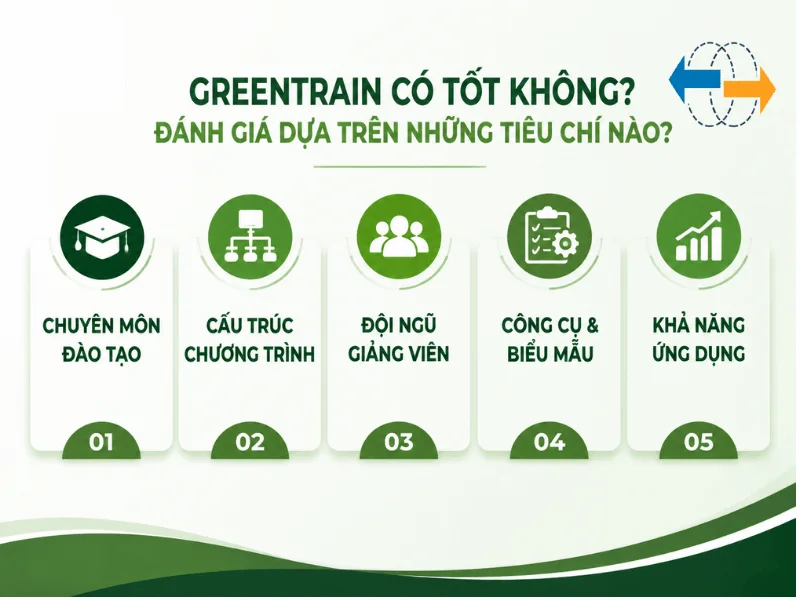 tieu-chi-danh-gia-greentrain-co-tot-khong