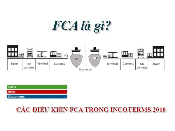 FCA là gì? Các điều kiện FCA incoterms 2010