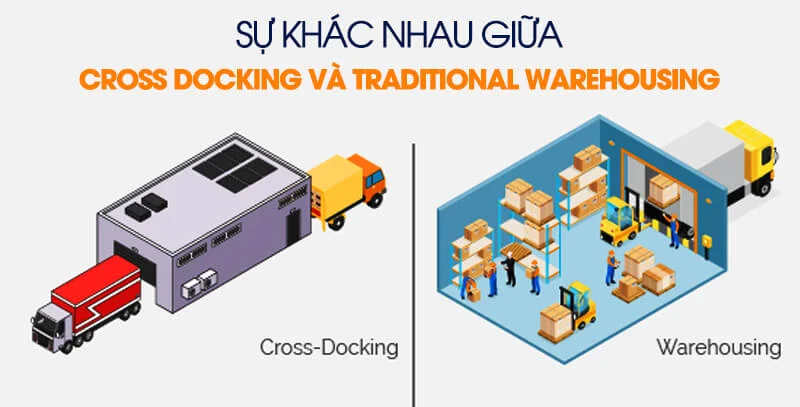 Sự khác nhau giữa quá trình Cross docking và traditional warehousing